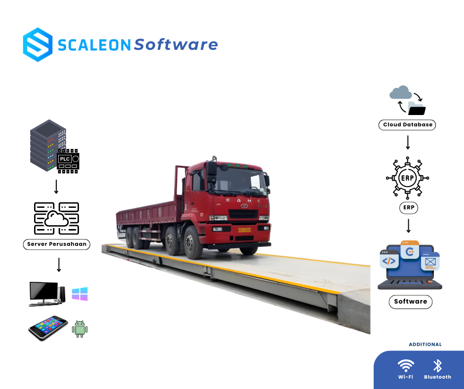 SAMSON U-Shape Beam Truck Scale
